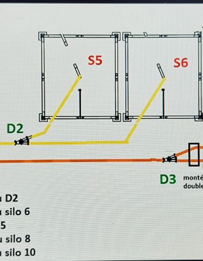 Ecran de contrôle des flux de production